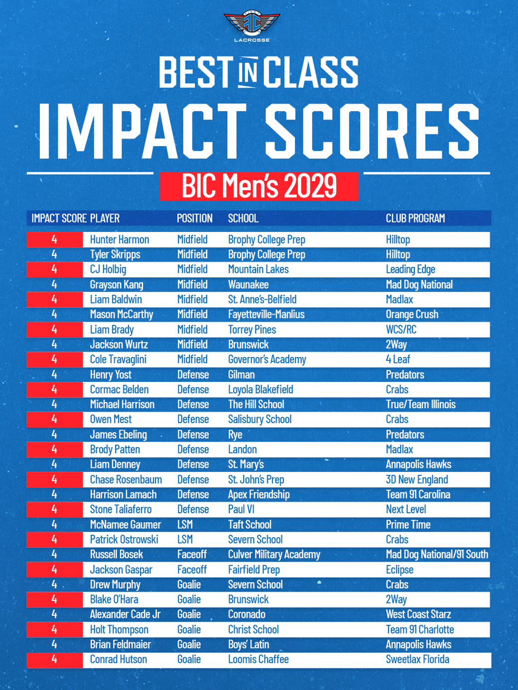 BICM29 4 Finished