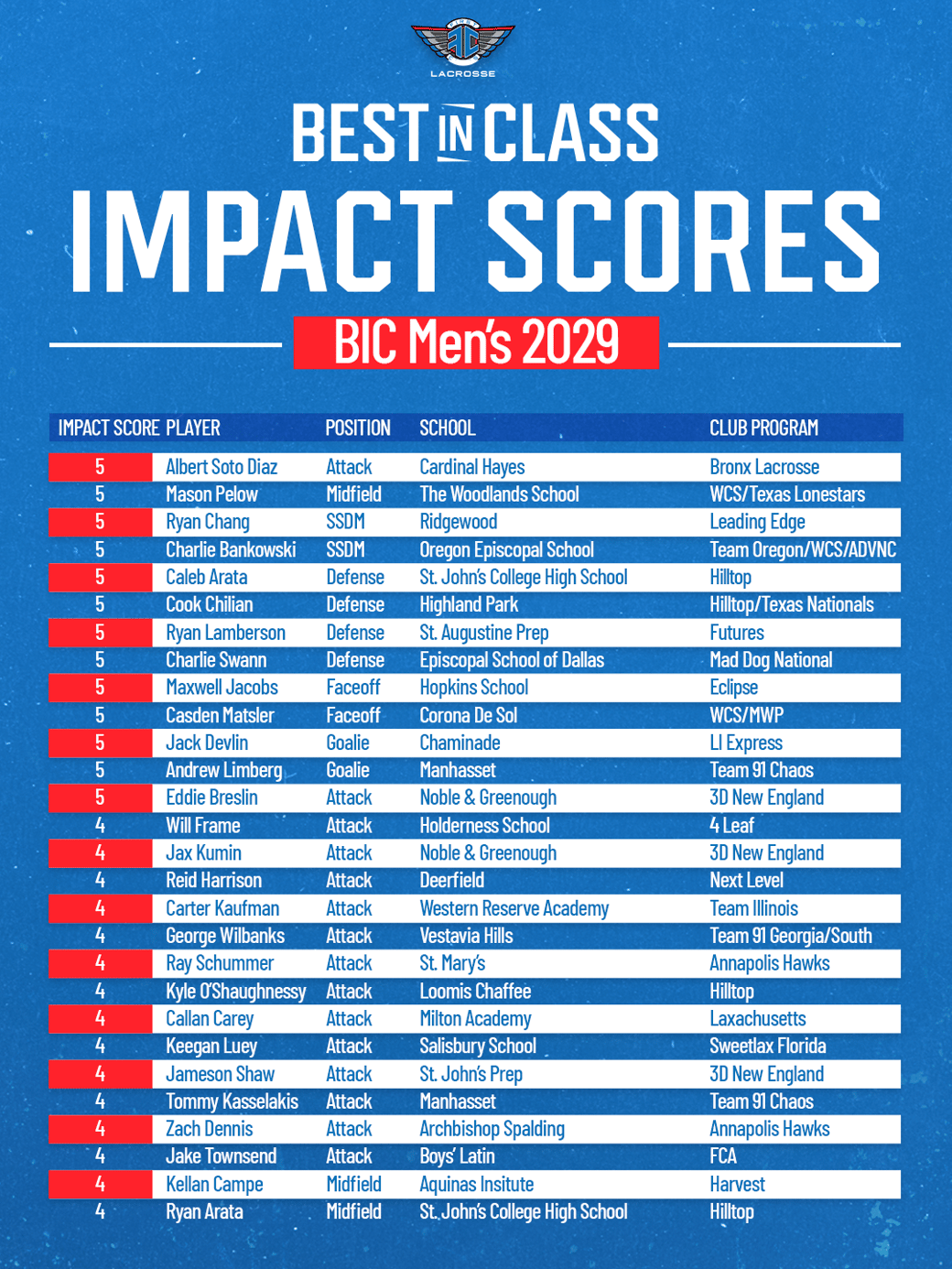 BICM29 5 Impact Finished (Breslin moved)