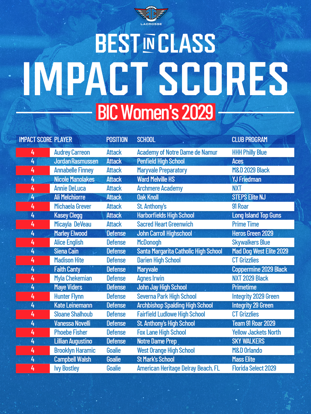 BICW29 4 Impact Scores (1)