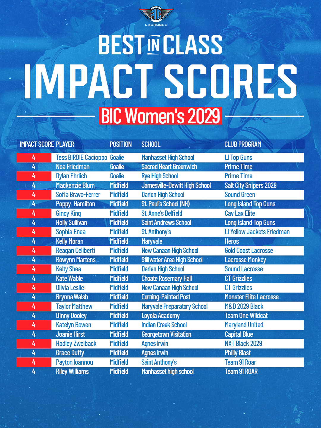 BICW29 4 Impact Scores (2)