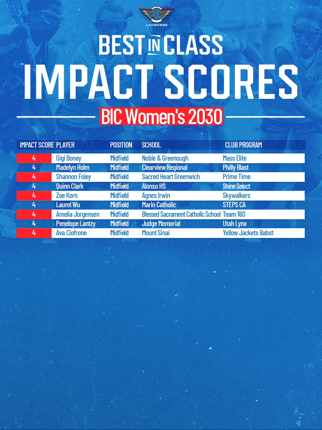 BICW30 4 Impact Scores (2)