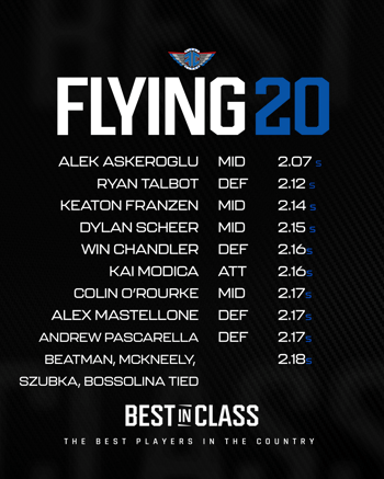 2026 Combine Flying 20 boys