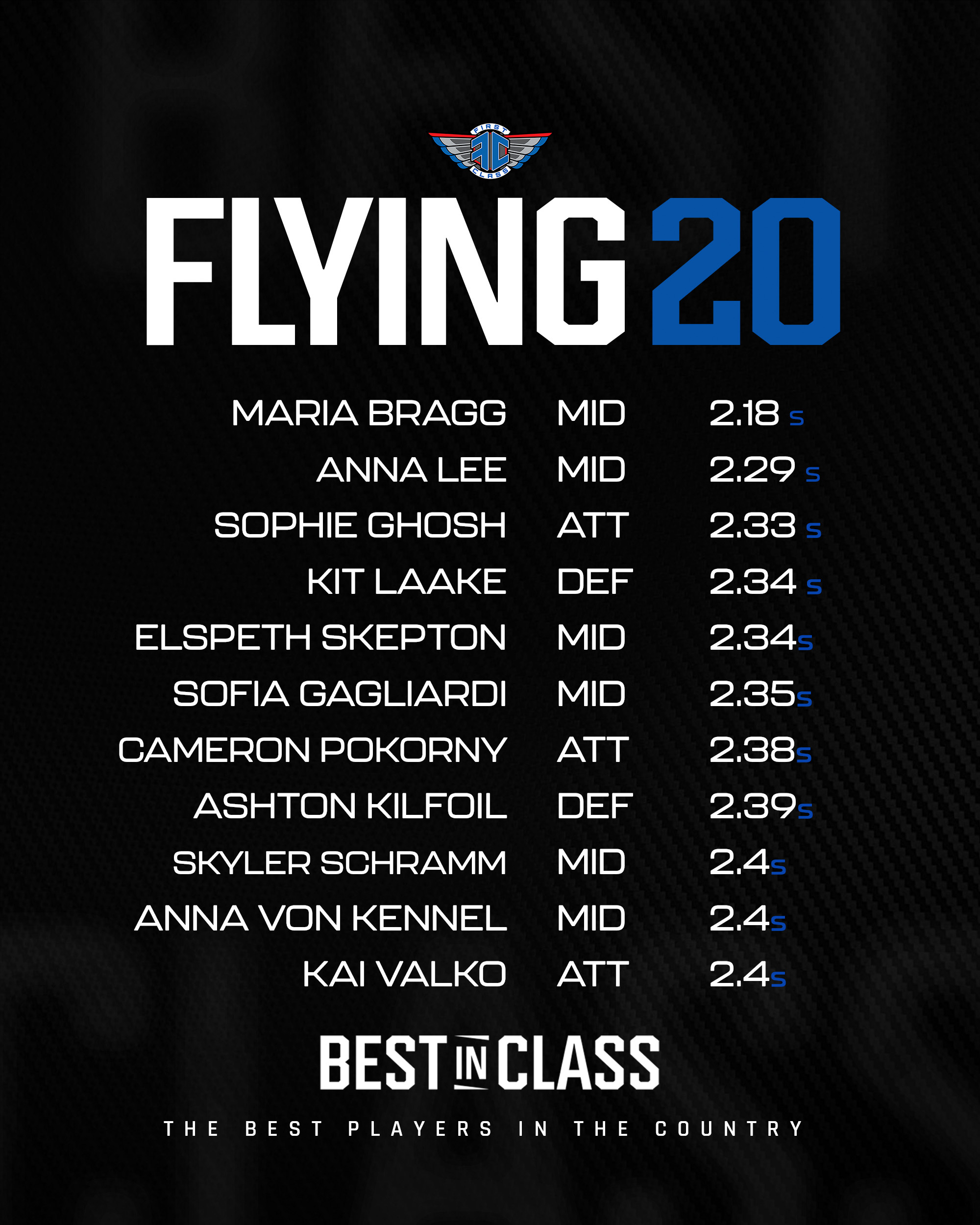 2026 Flying 20 Final