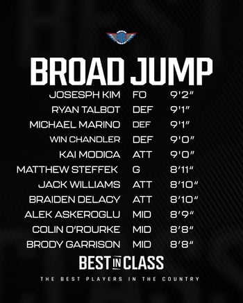 2026 mens broad jump