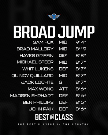 2027 Boys Broad Jump Final