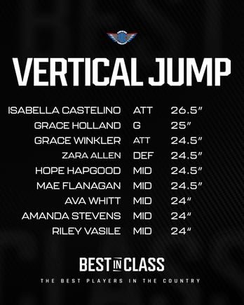 Vertical 2025 Girls FInal