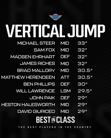 Vertical Jump 2027