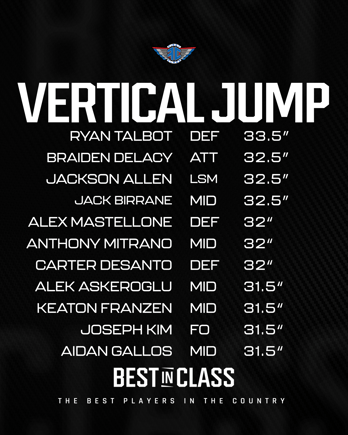 vertical2026 boys combine