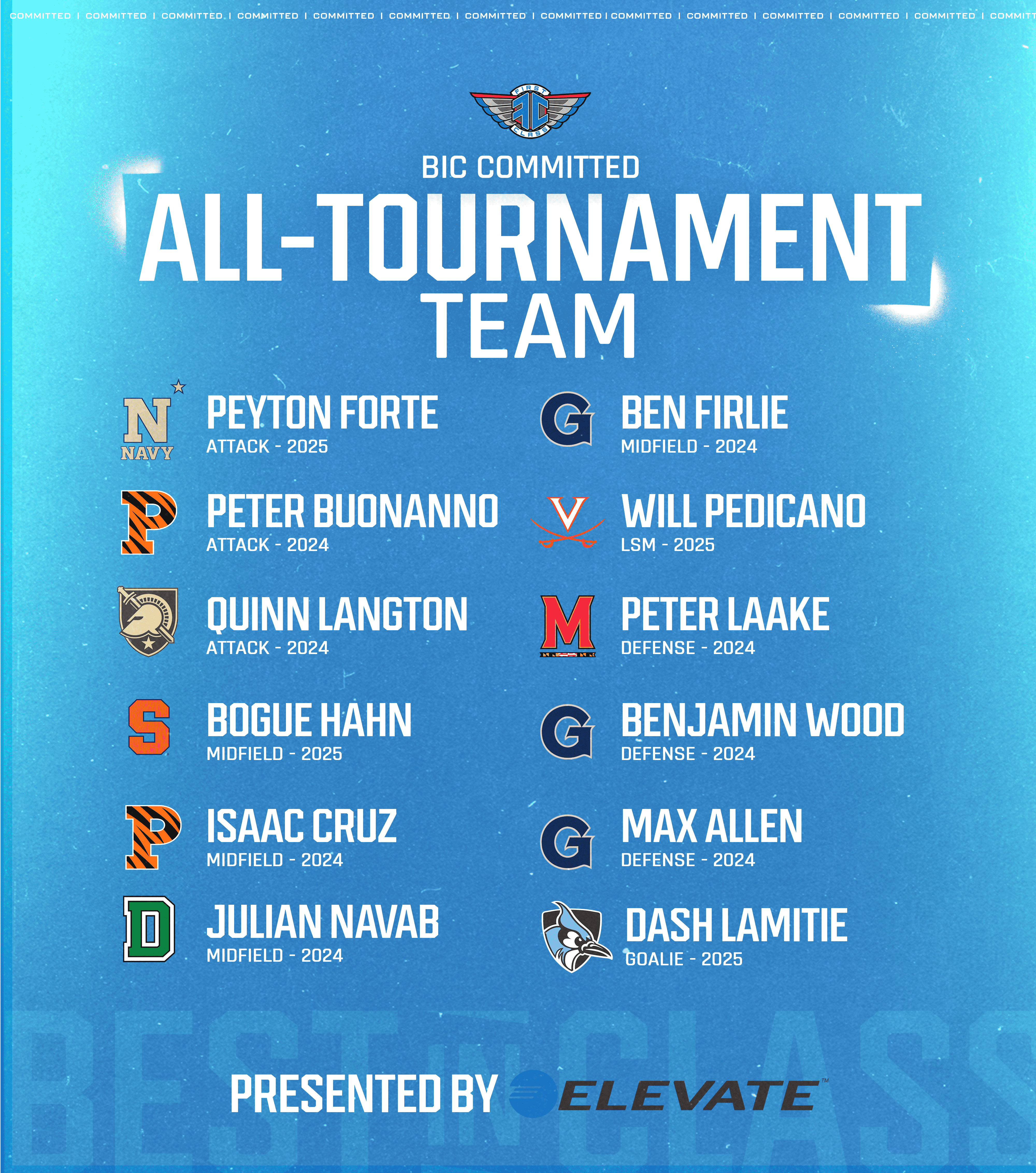 FINAL Mens All-Tournament Team